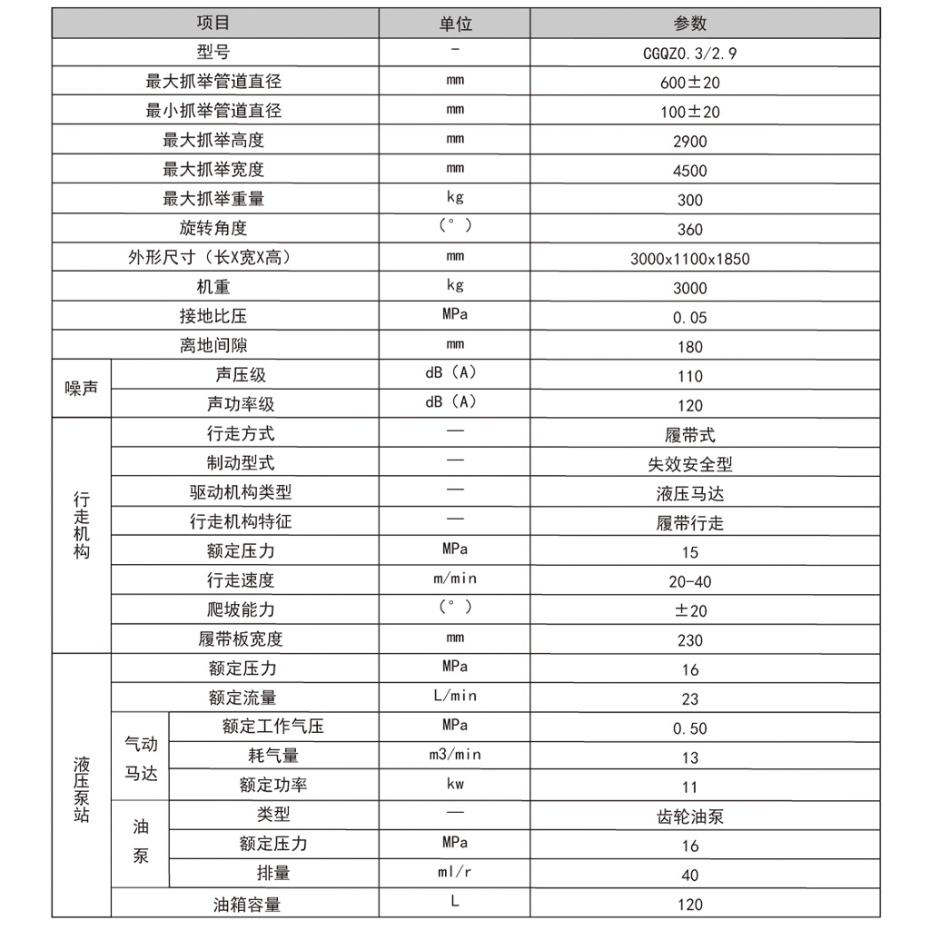 安装车参数2.jpg