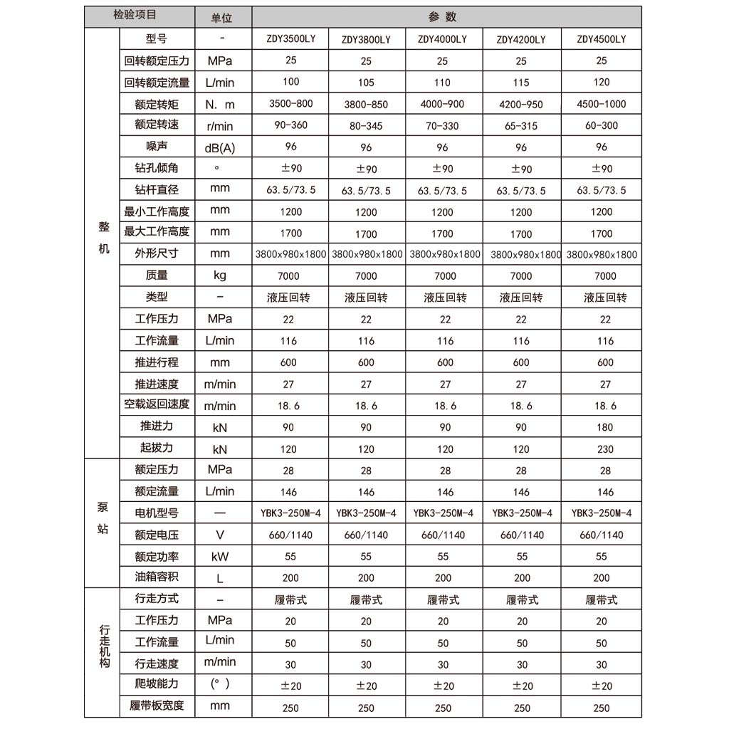 遥控参数.jpg
